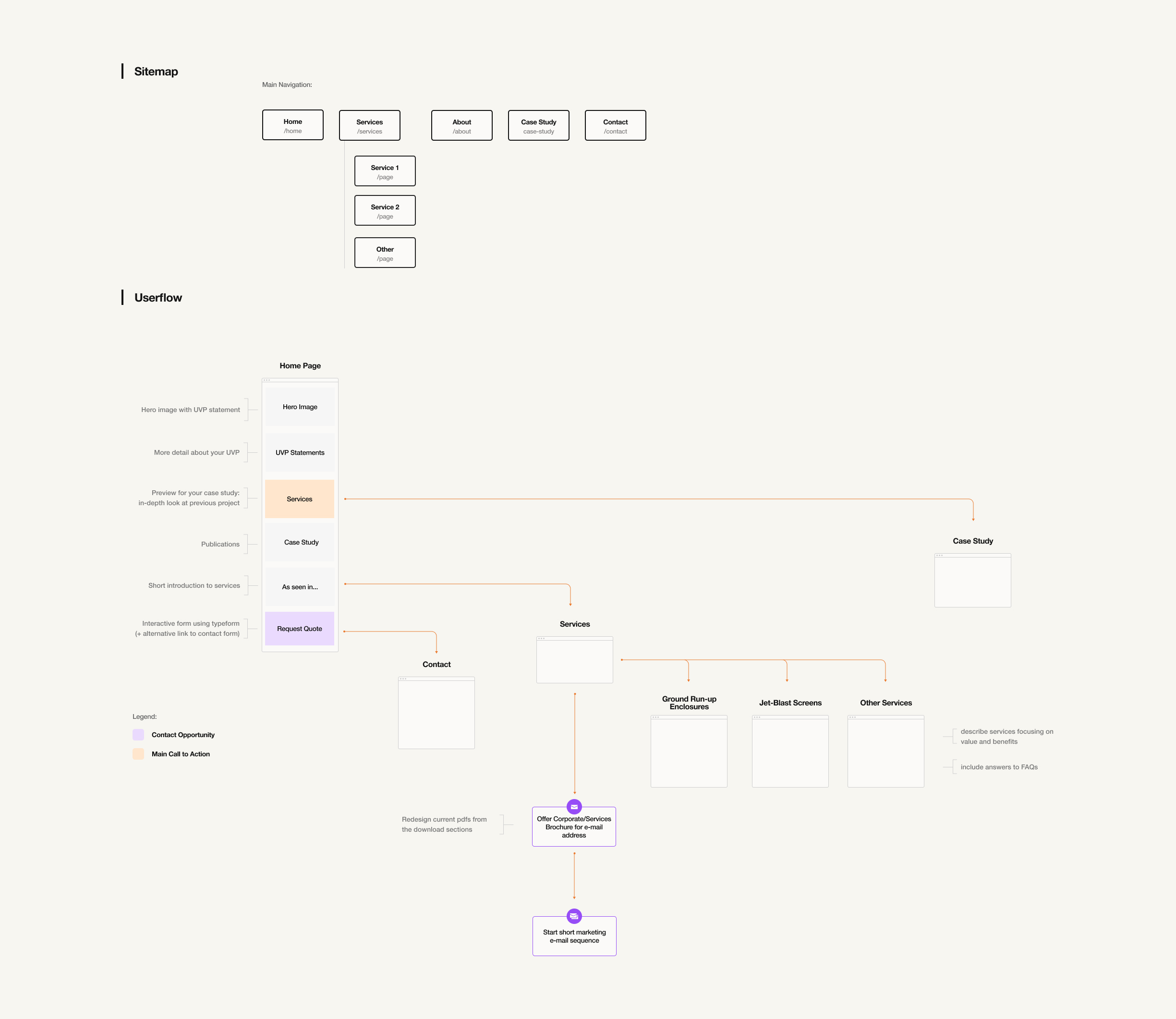 aps sitemap and userflow